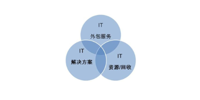 寻找伙伴:APP开发外包的价值与挑战