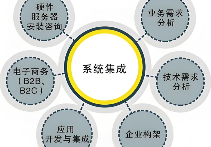 系统集成服务：构建企业信息高速路